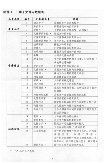 ���ɹ������������ļ��鵵����ӵ����������а취