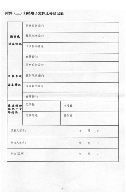 ���ɹ������������ļ��鵵����ӵ����������а취