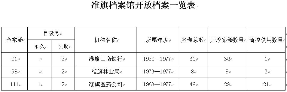 ׼�쵵���ݿ��ŵ���һ����5