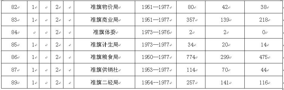 ׼�쵵���ݿ��ŵ���һ����4