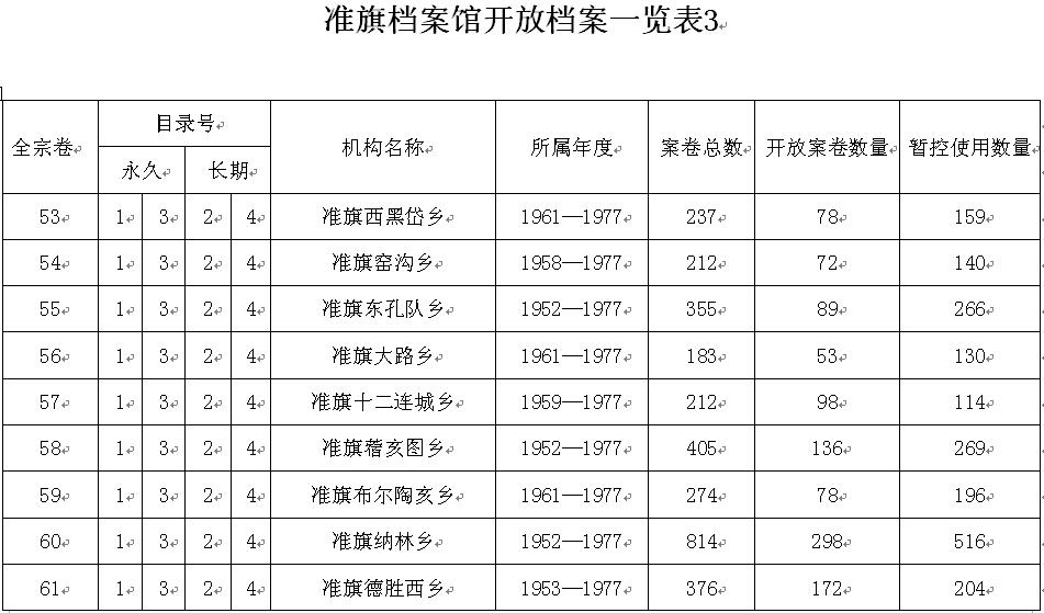 ׼�쵵���ݿ��ŵ���һ����3