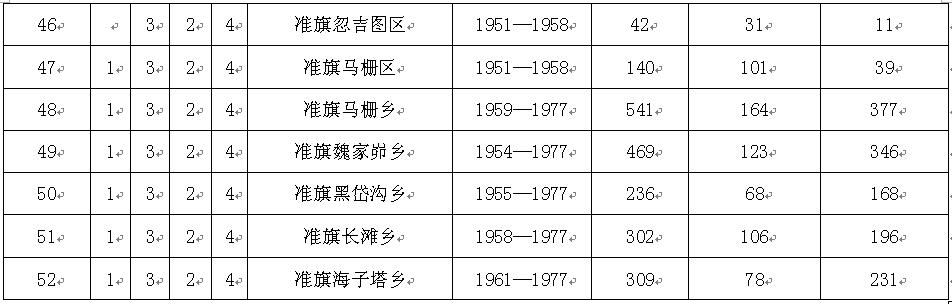 ׼�쵵���ݿ��ŵ���һ����2