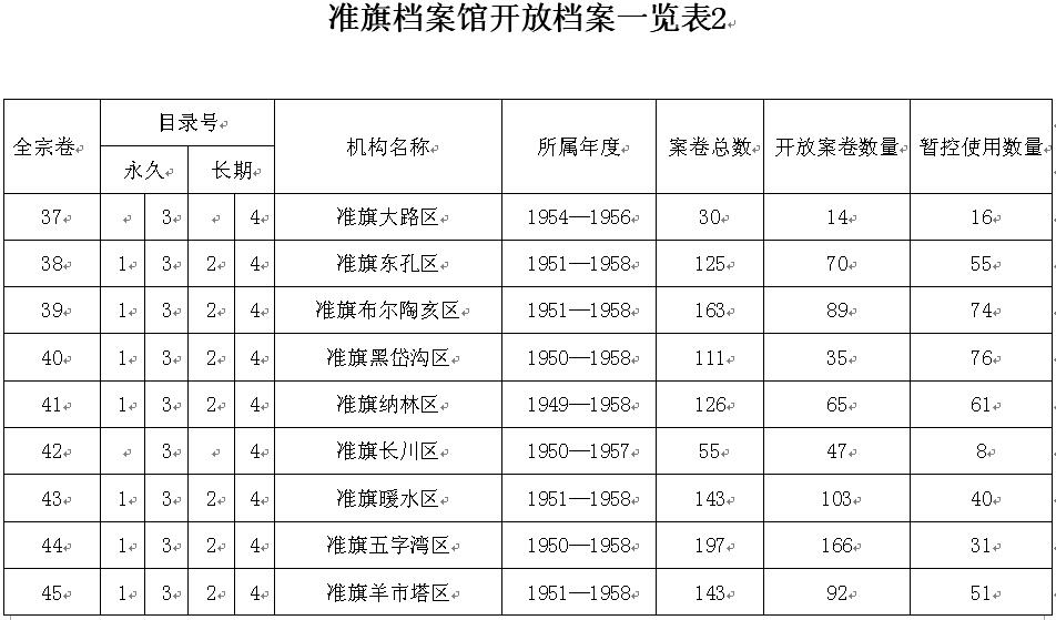 ׼�쵵���ݿ��ŵ���һ����2