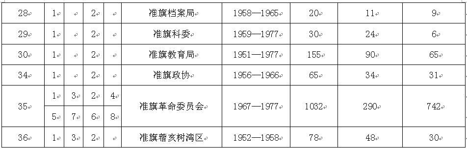 ׼�쵵���ݿ��ŵ���һ����1