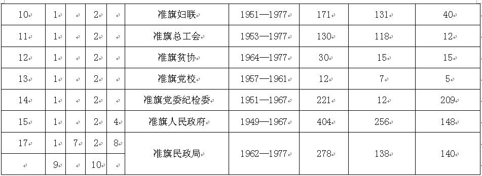 ׼�쵵���ݿ��ŵ���һ����